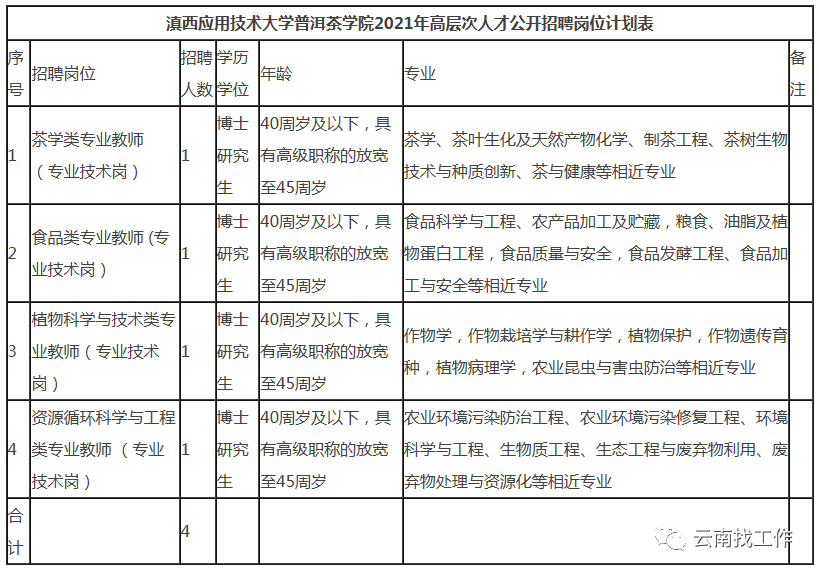 云南信息报(微信)