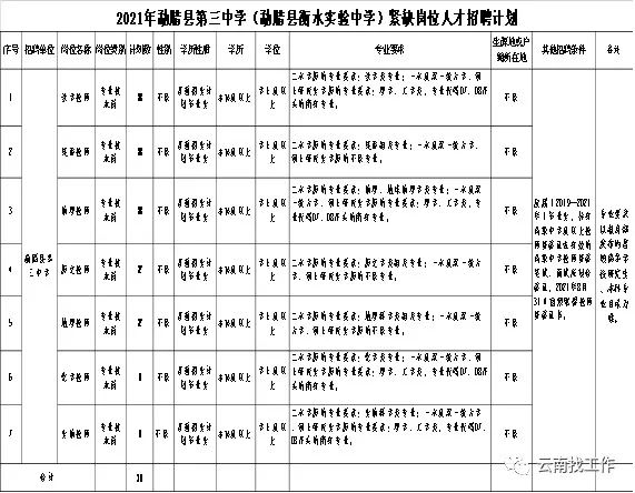 云南信息报(微信)