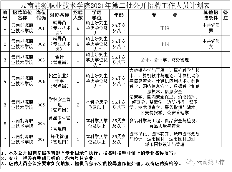 云南信息报(微信)