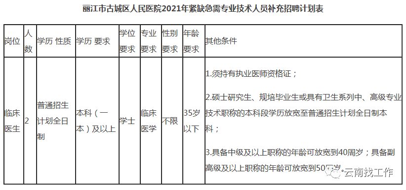 云南信息报(微信)