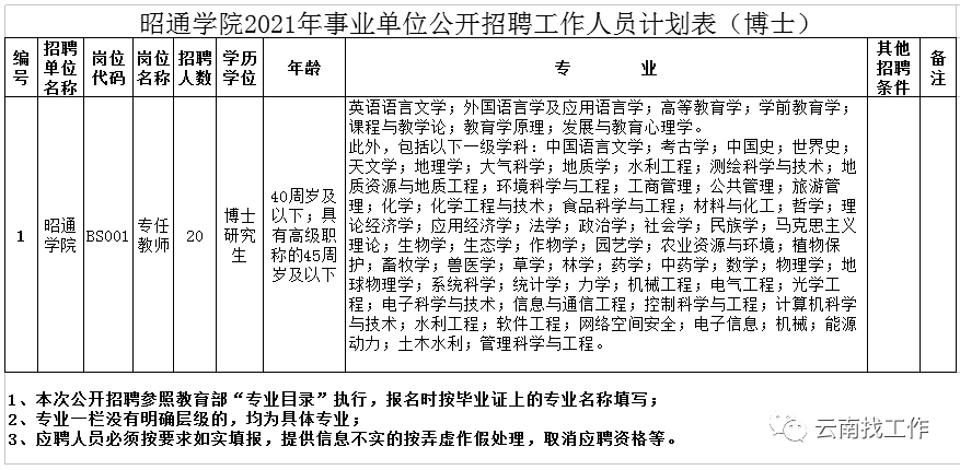 云南信息报(微信)
