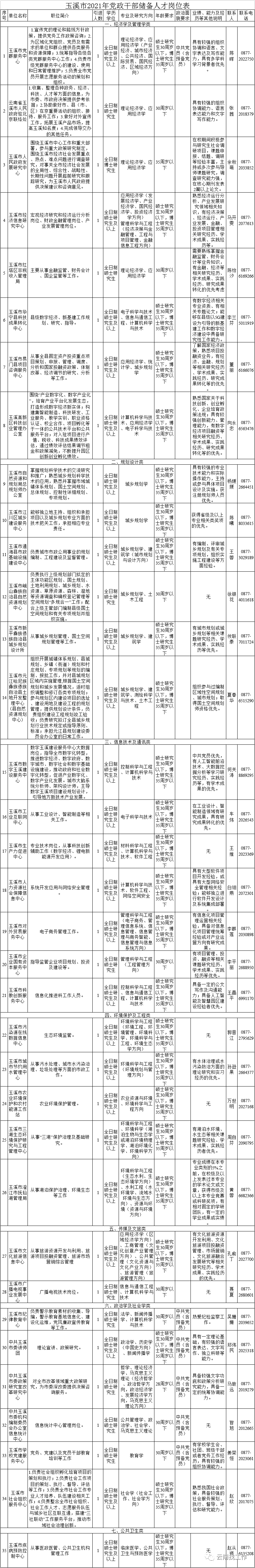云南信息报(微信)