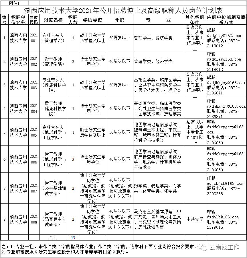 云南信息报(微信)