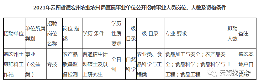 云南信息报(微信)