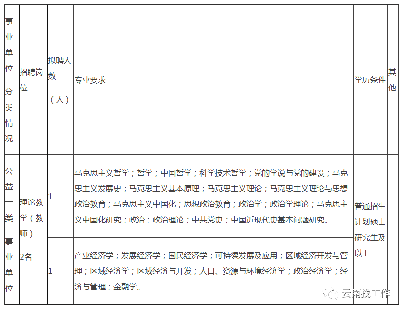 云南信息报(微信)