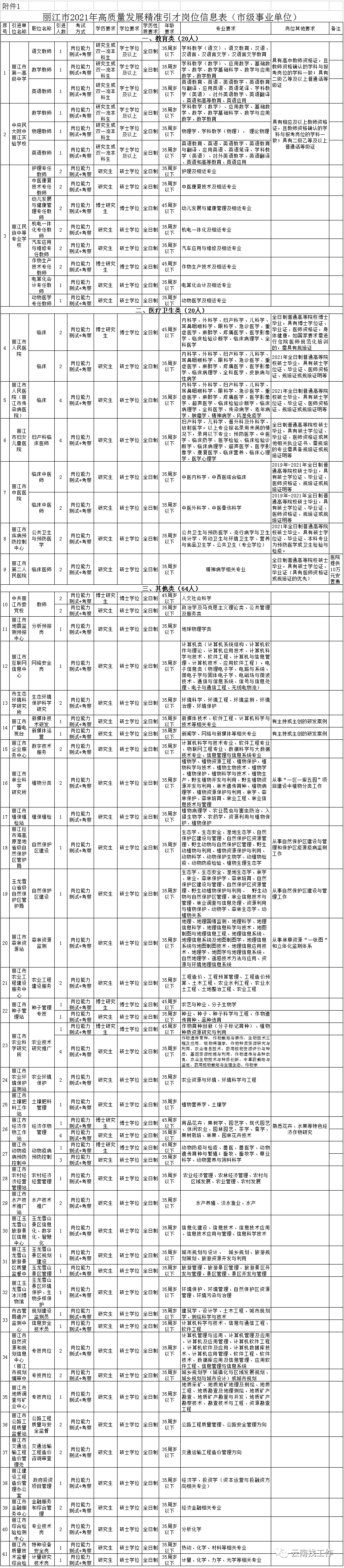 云南信息报(微信)