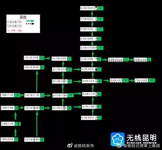 “昆明发布”微博