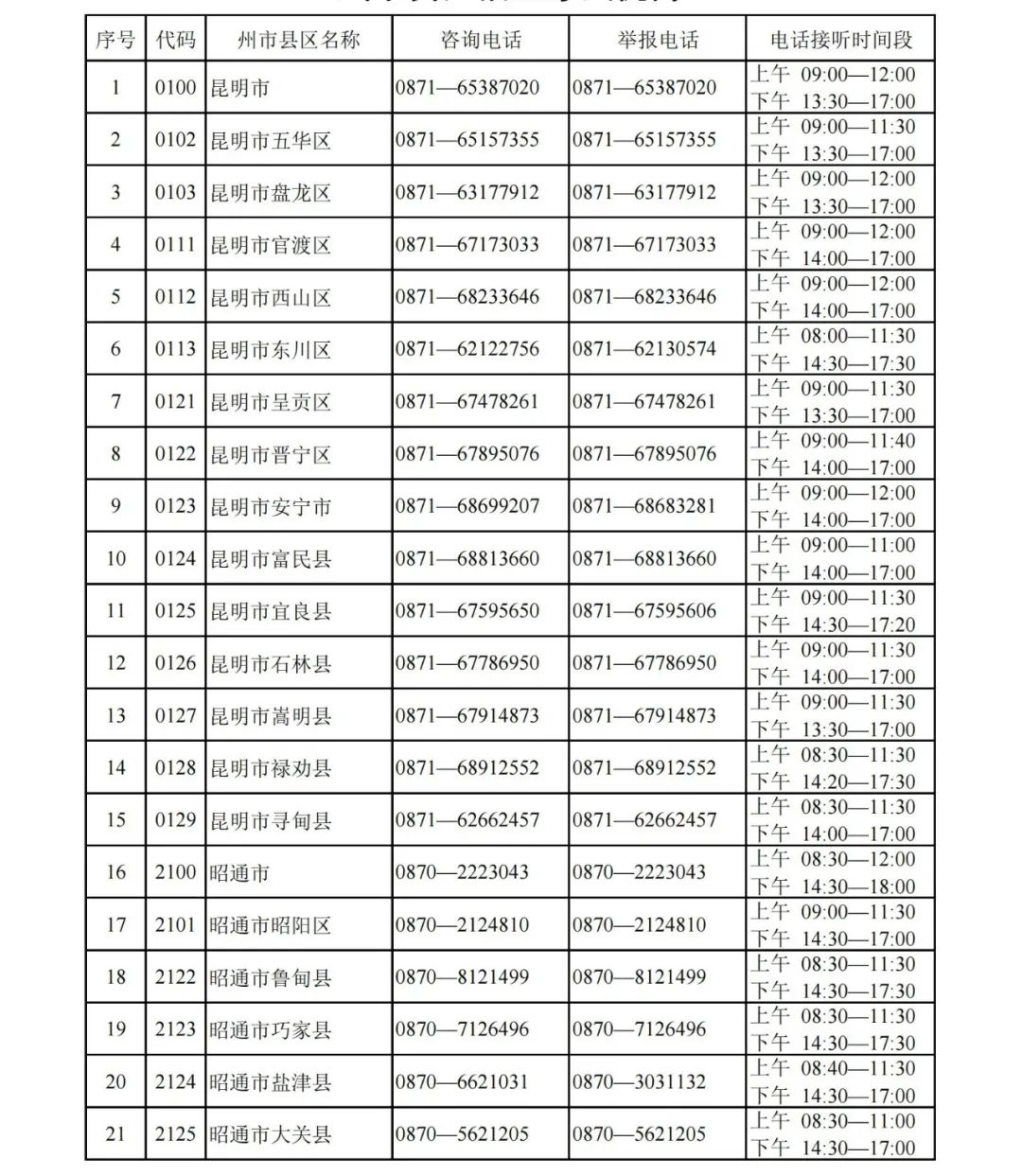 玉溪发布(微信)