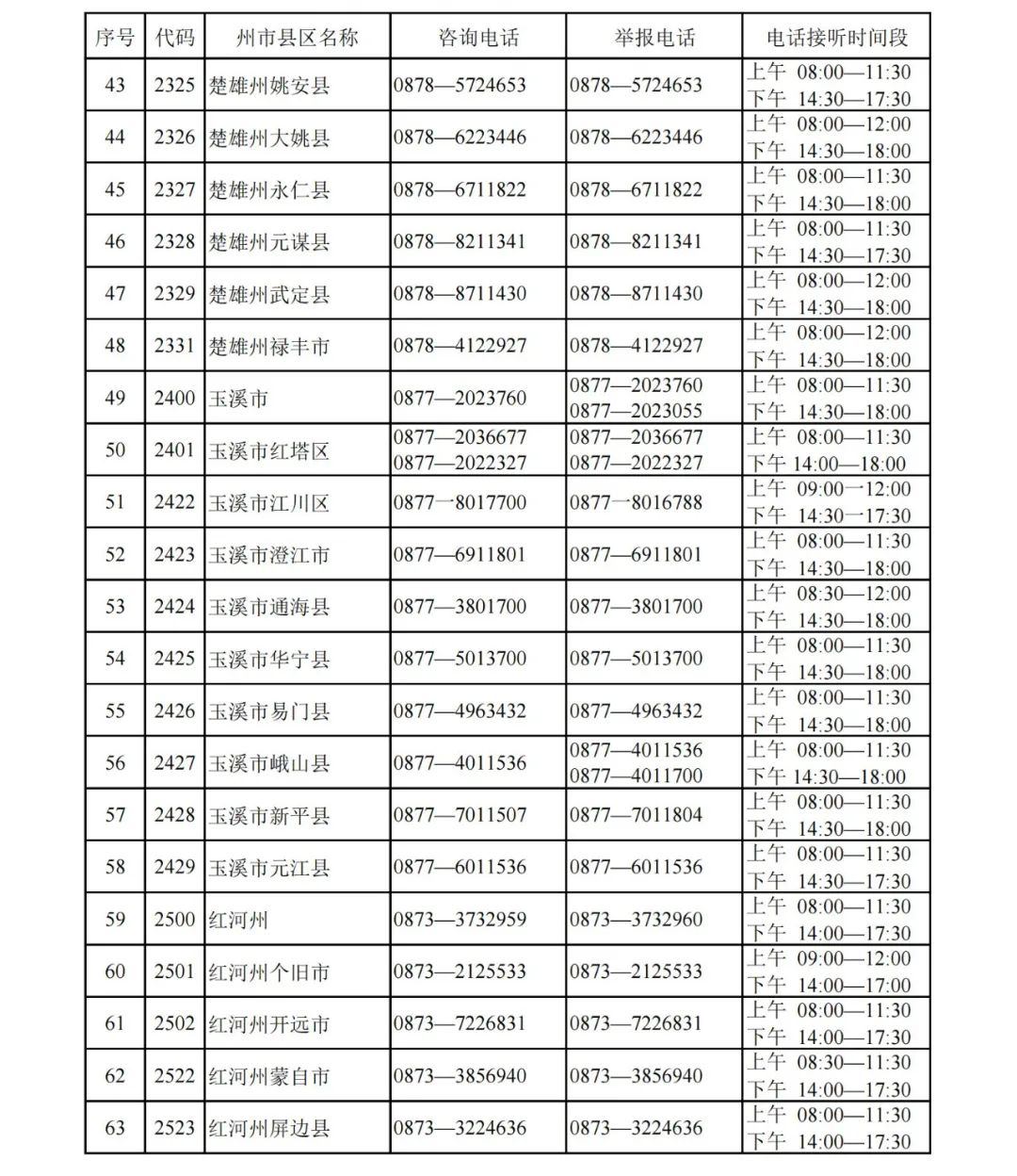 玉溪发布(微信)