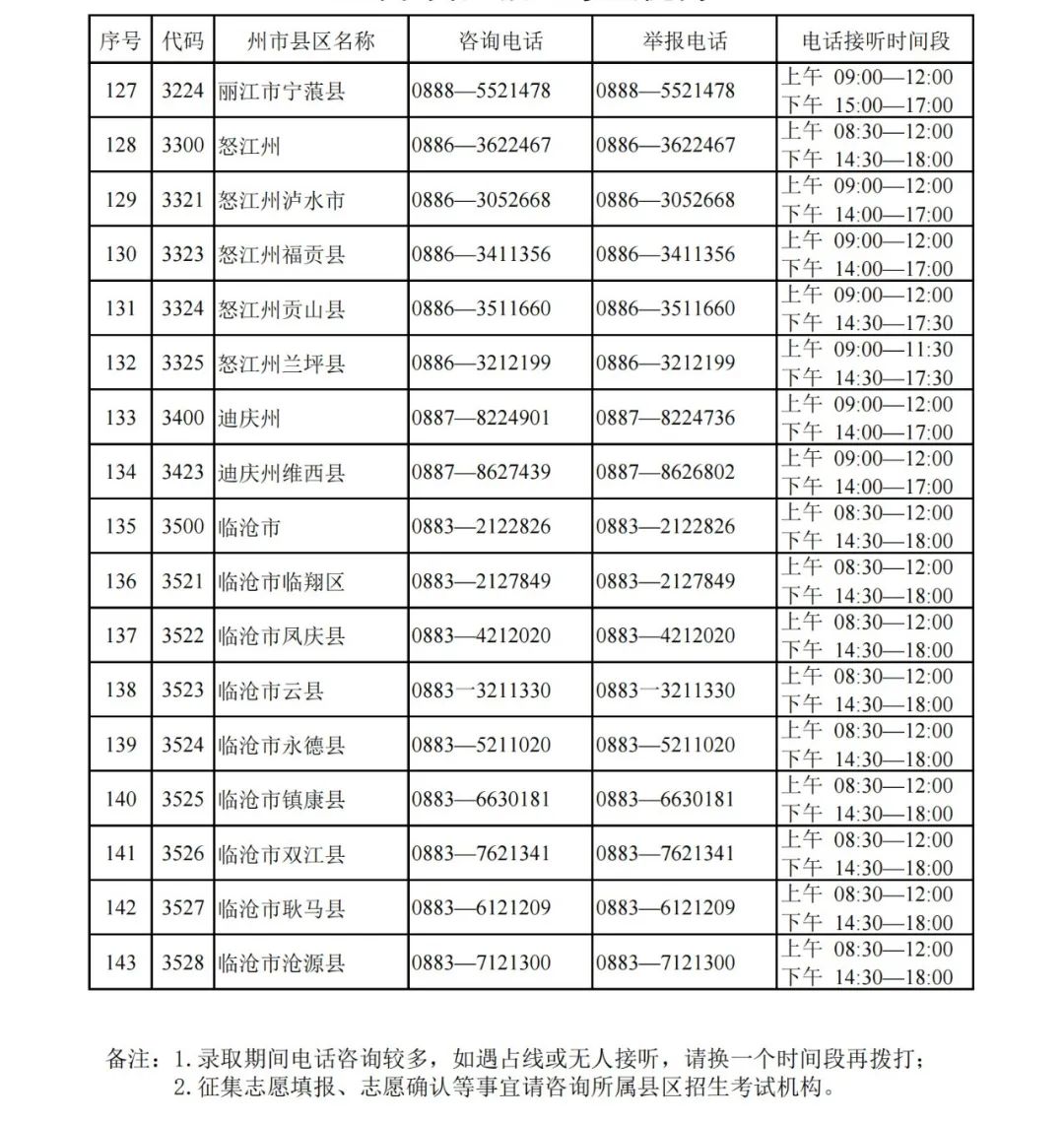玉溪发布(微信)