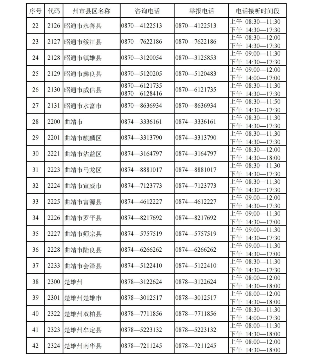 玉溪发布(微信)