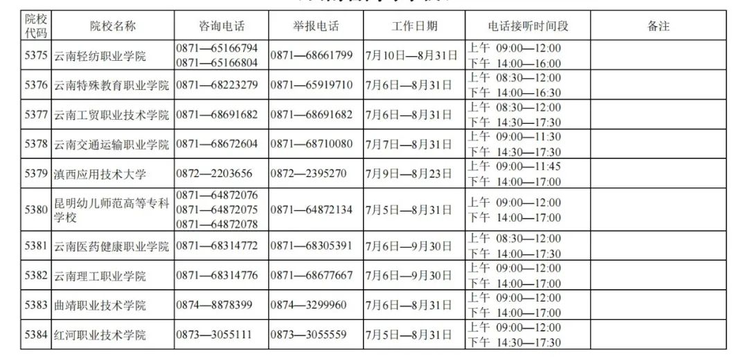 玉溪发布(微信)