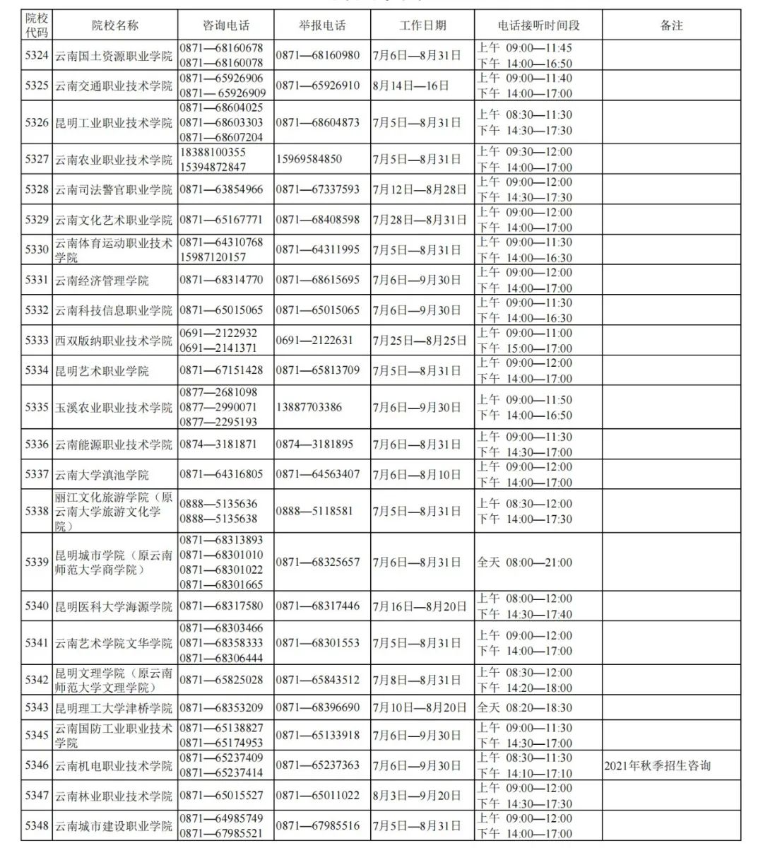 玉溪发布(微信)