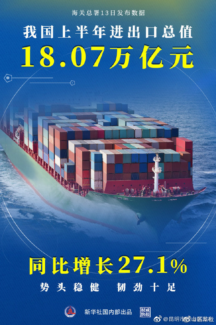 权威快报|增长27.1%，我国上半年进出口总值18.07万亿元