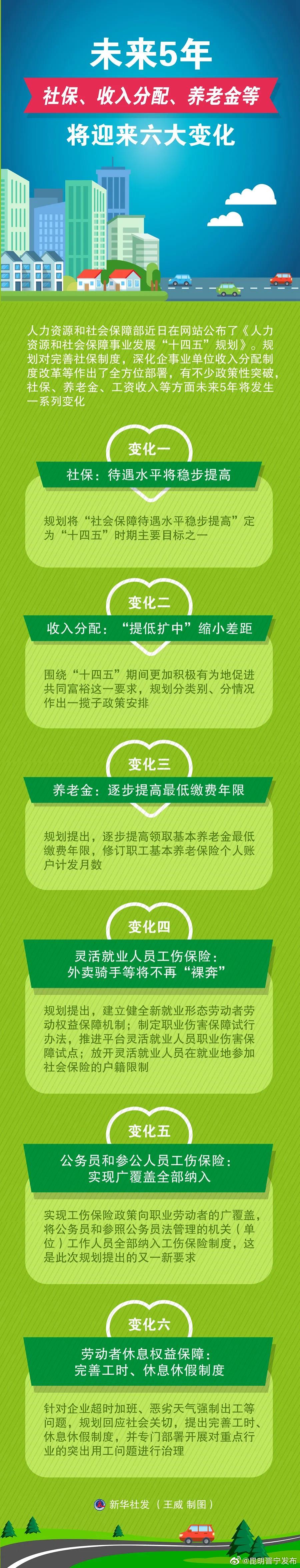 未来5年，你的工资、社保、养老金将有这些变化