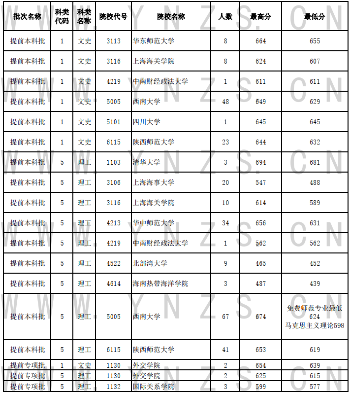 云南广播电视台(微信)