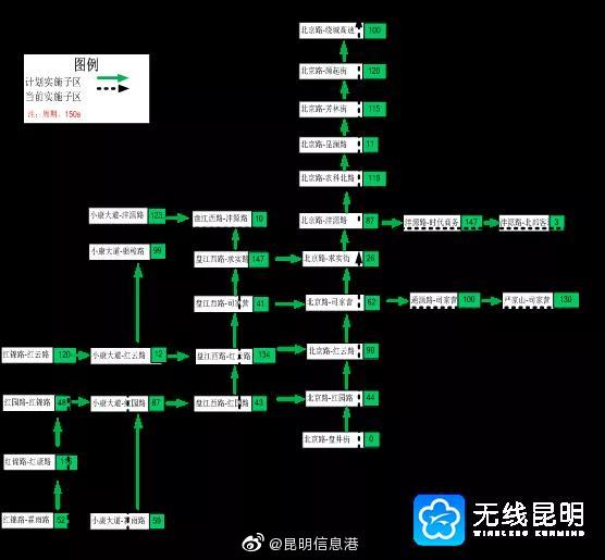 昆明信息港微博