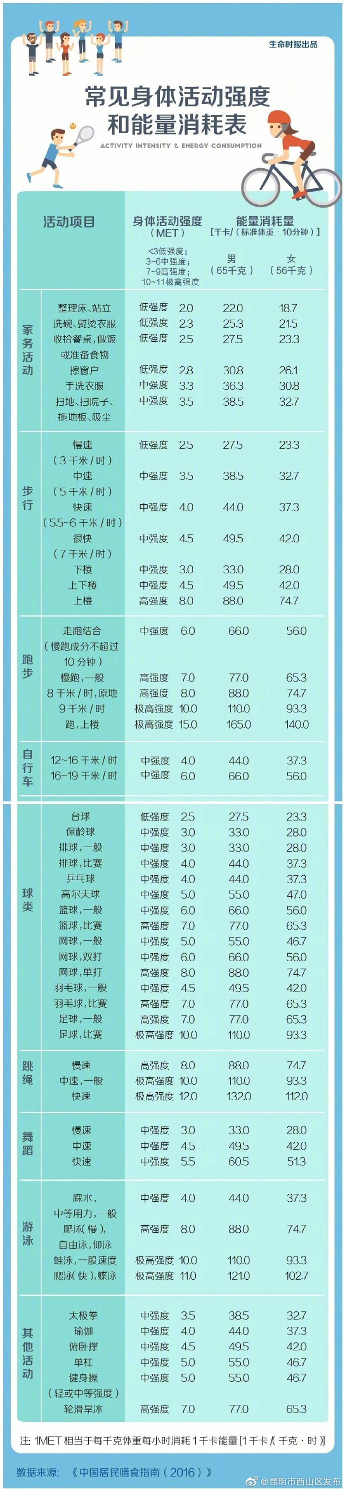 “昆明市西山区发布”微博