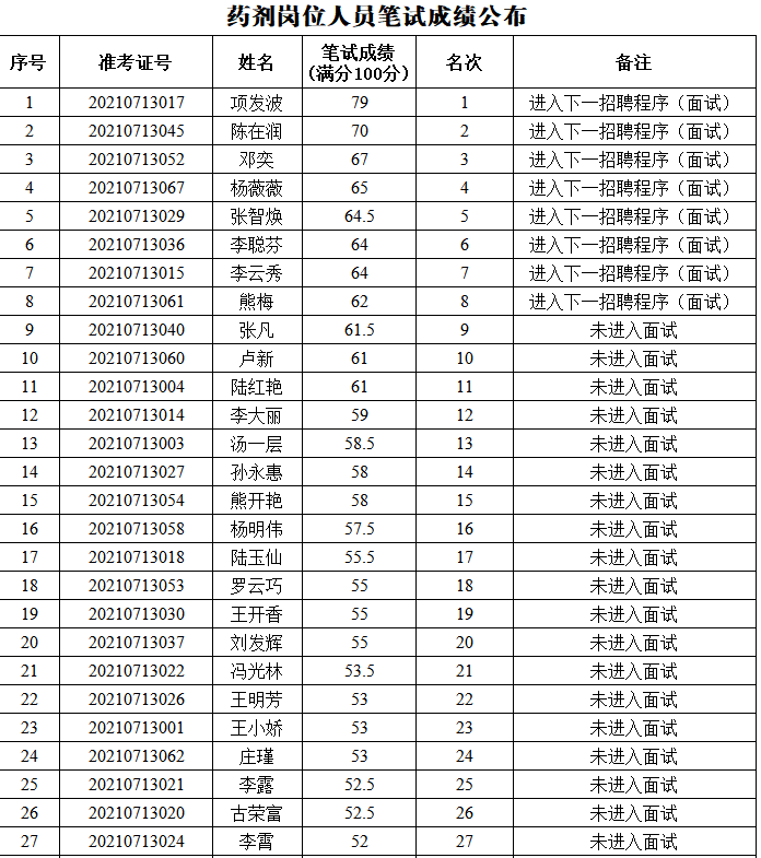 云南省马关县人民医院(微信)