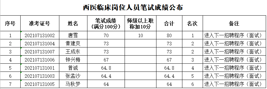 云南省马关县人民医院(微信)