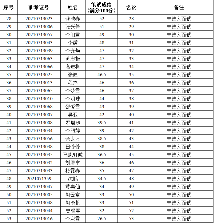 云南省马关县人民医院(微信)