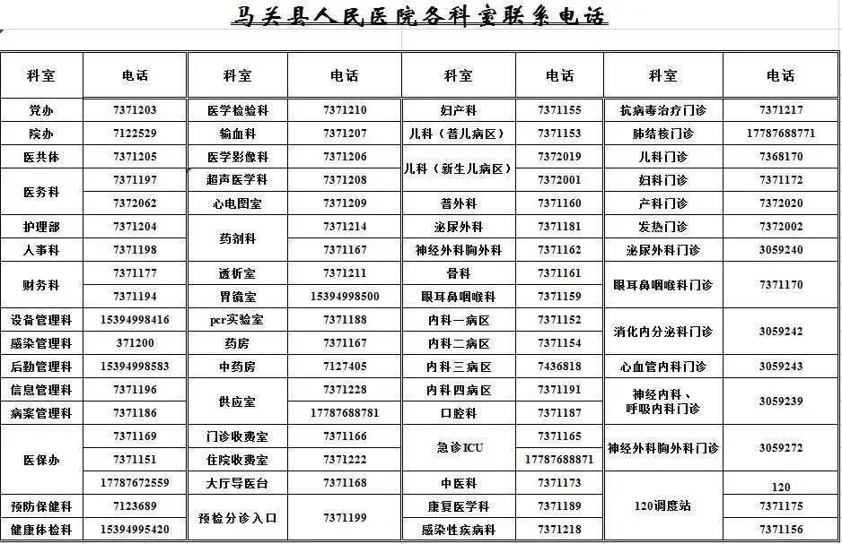 云南省马关县人民医院(微信)