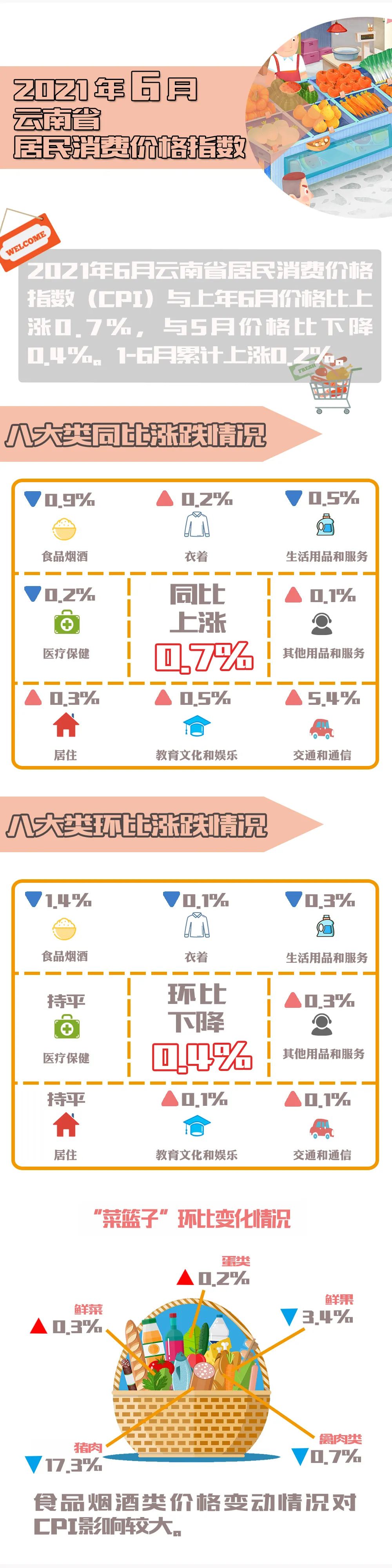 云南省人民政府网