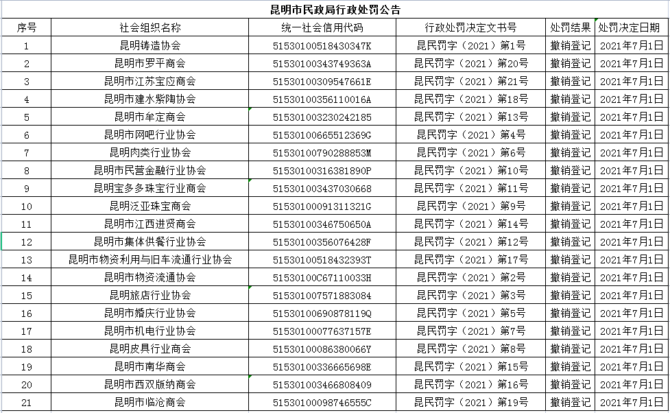 春城晚报(微信)