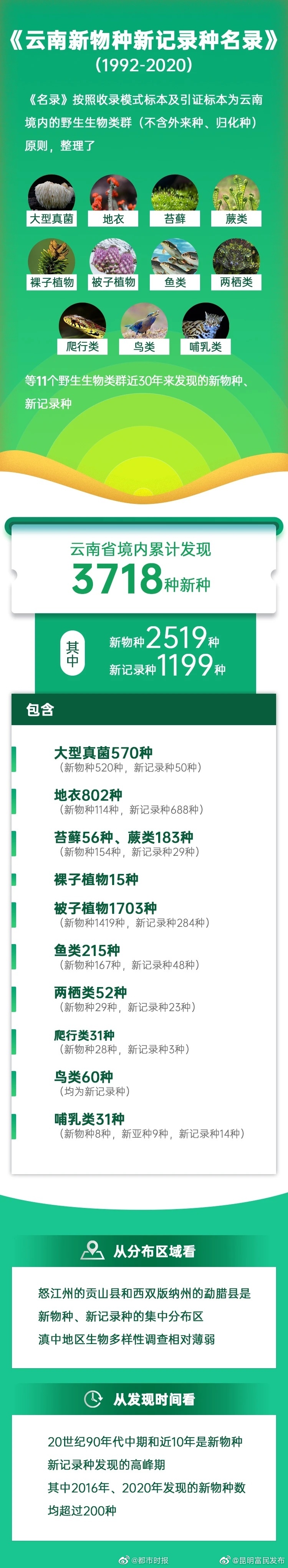 “昆明富民发布”微博