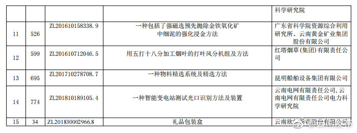 “云南发布”微博