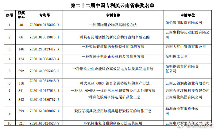 “云南发布”微博