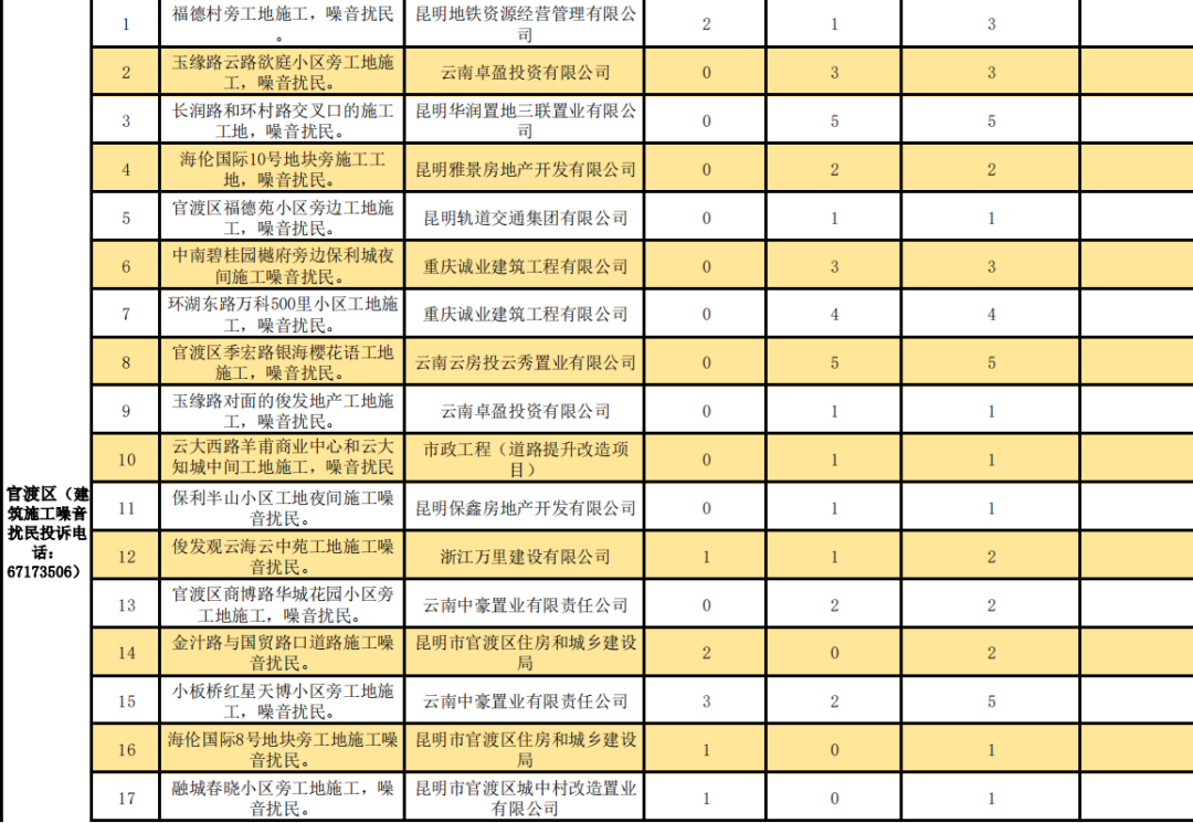 昆明生态环境(微信)