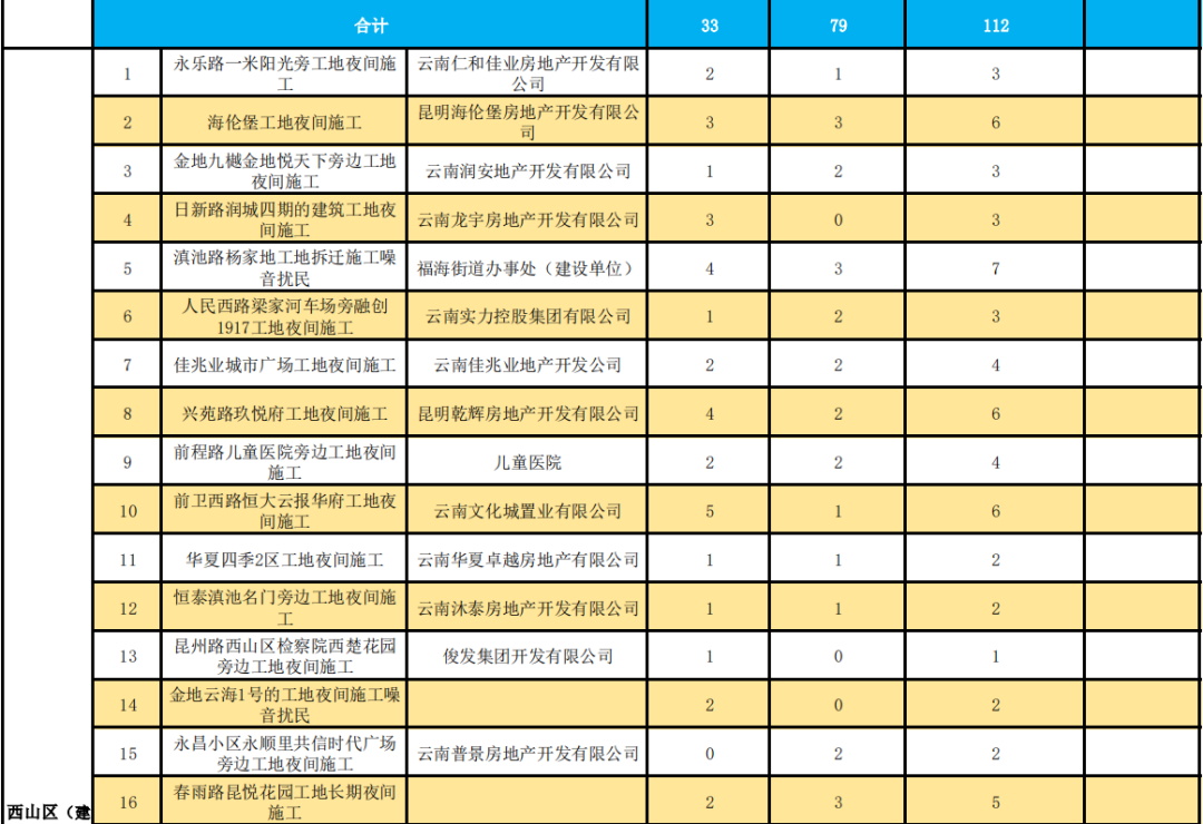 昆明生态环境(微信)