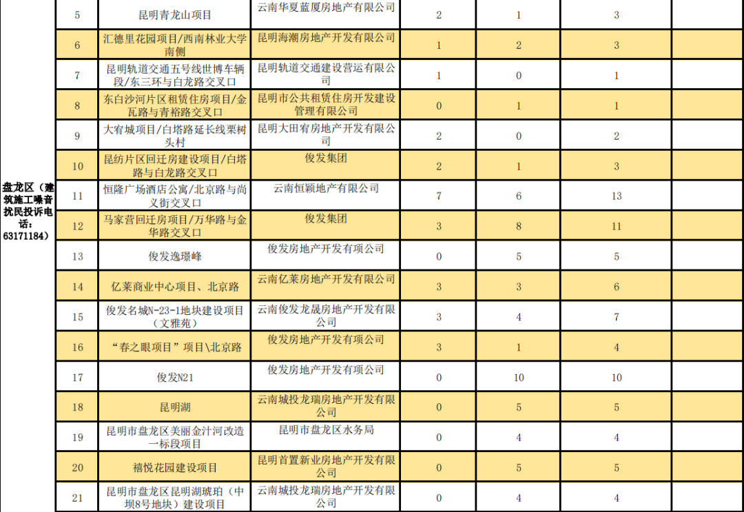 昆明生态环境(微信)