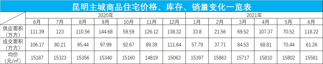 掌上春城(微信)