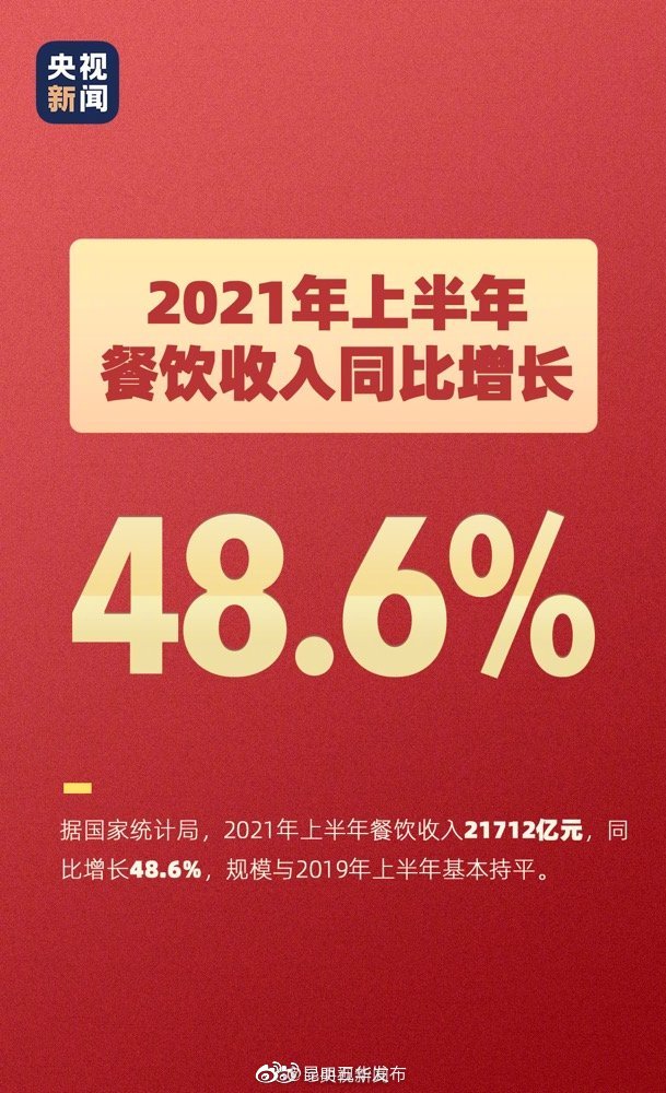 上半年全国网上零售额61133亿元