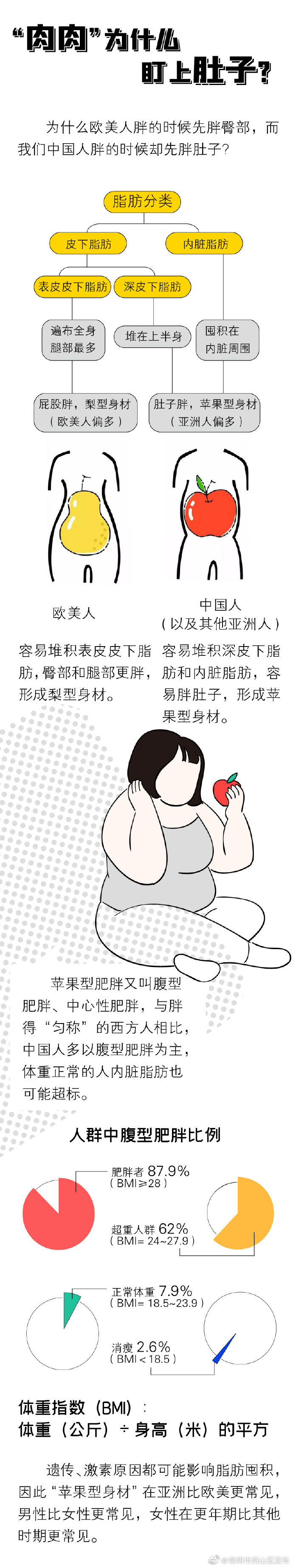 “昆明市西山区发布”微博