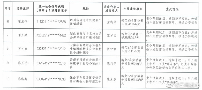 “云南发布”微博