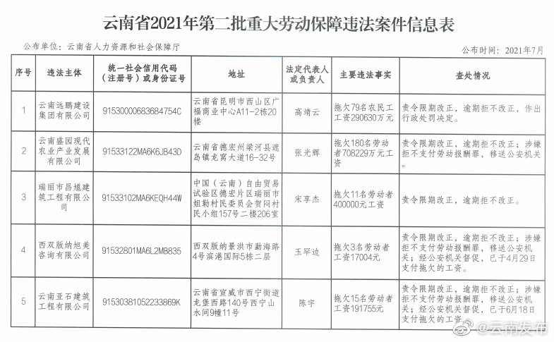 “云南发布”微博