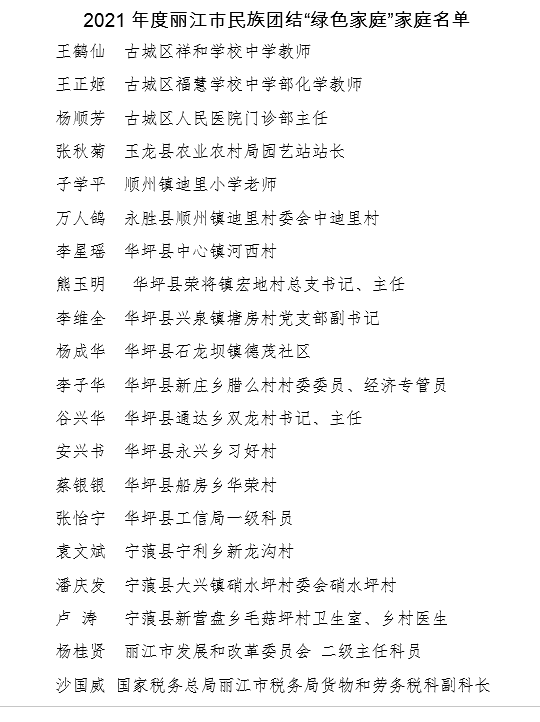 丽江日报(微信)