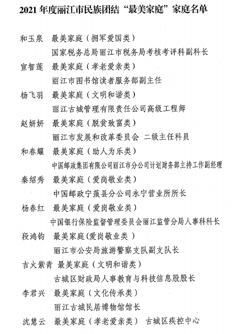 丽江日报(微信)