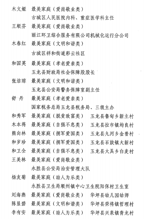 丽江日报(微信)
