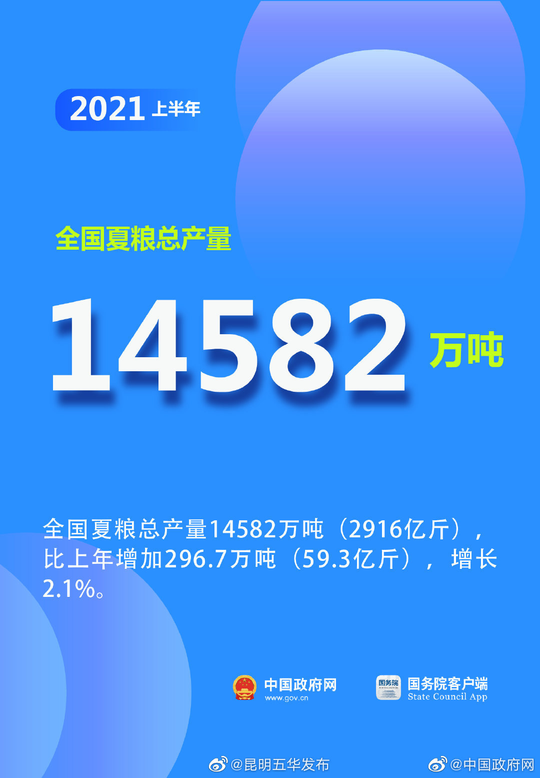 “昆明五华发布”微博