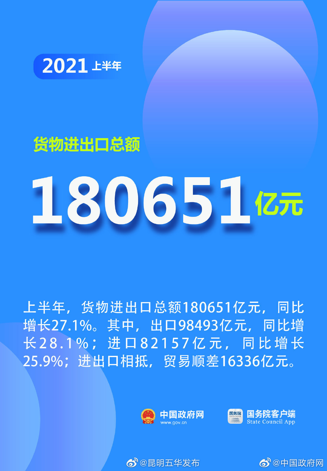 “昆明五华发布”微博