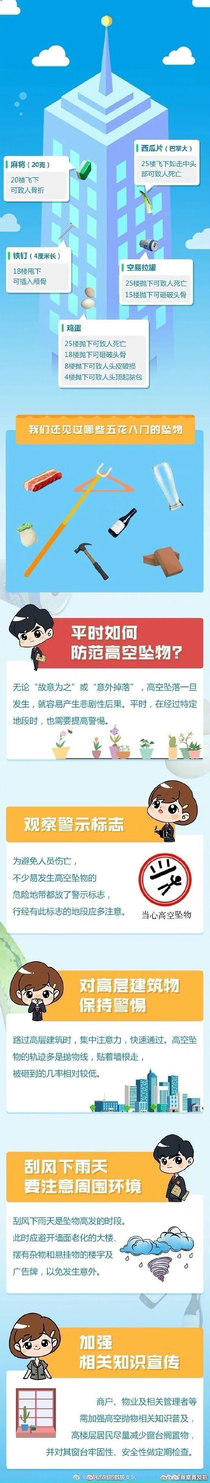 高空抛物的威力：一个鸡蛋25楼坠落击中可致死