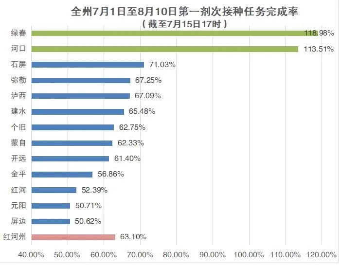 掌上春城(微信)