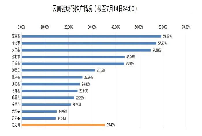 掌上春城(微信)