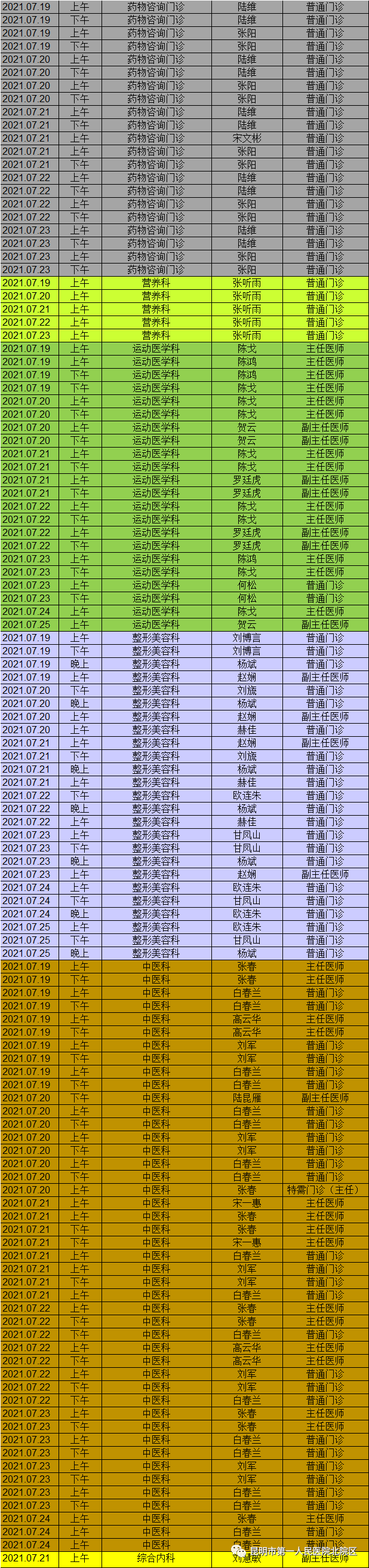 昆明市第一人民医院(微信)