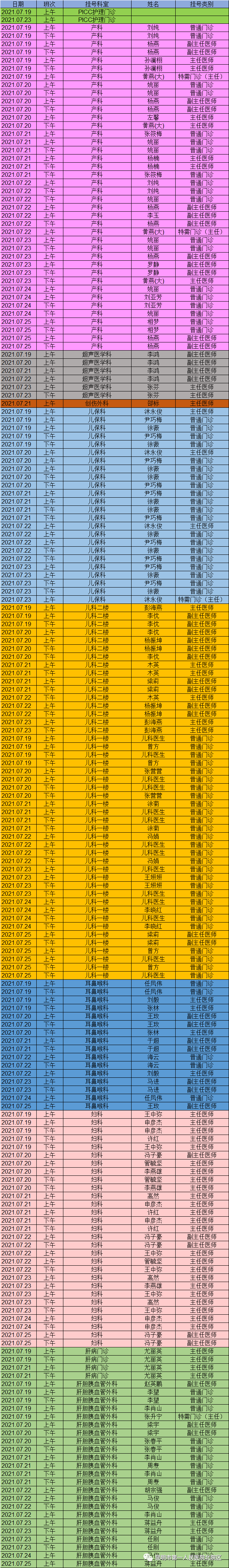 昆明市第一人民医院(微信)