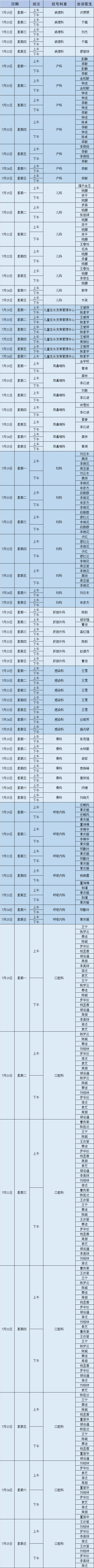 昆明市第一人民医院(微信)